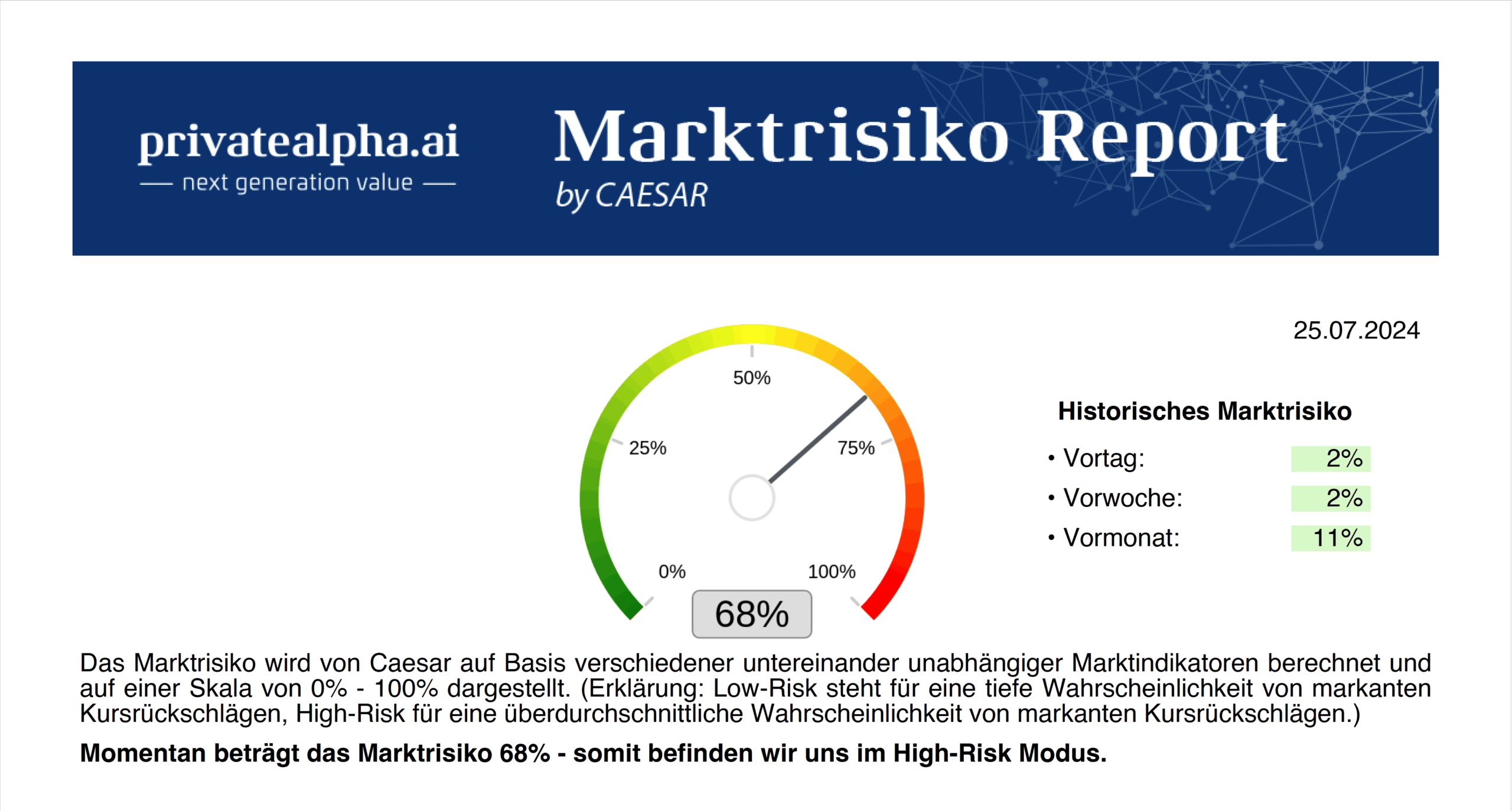 Marktrisiko report